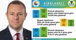Dış ticaret verilerini değerlendirdi
