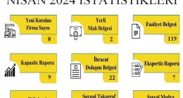 Nisan Ayında İş Dünyasına Büyük Destek Sağladı