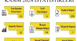 Kırklareli Ticaret ve Sanayi Odası Kasım Ayı Faaliyetlerini Paylaştı