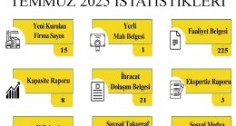 Kırklareli TSO, Temmuz Ayı Faaliyet Rakamlarını Açıkladı