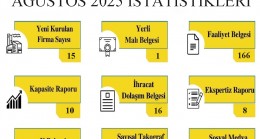 Kırklareli TSO, Ağustos Ayı İstatistiklerini Açıkladı