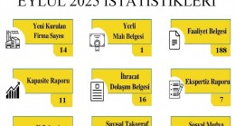 Kırklareli TSO, Eylül Ayı İşlem İstatistiklerini Açıkladı