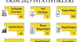 Kırklareli TSO, Ekim Ayı İşlem İstatistiklerini Açıkladı