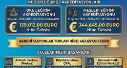 Babaeski Halk Eğitimi Merkezi’ne Erasmus+ Projesinden 21 Bin 310 Euro Hibe
