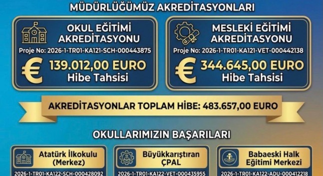 Babaeski Halk Eğitimi Merkezi’ne Erasmus+ Projesinden 21 Bin 310 Euro Hibe