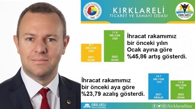 Ilık ihracat verilerini değerlendirdi