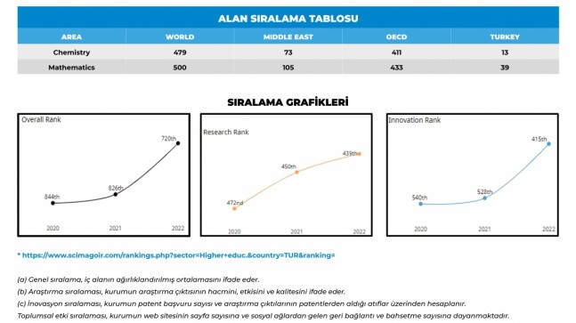 KLÜ,  İLK 500’DE