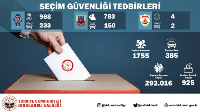 Kırklareli’nde yarın 292.016 seçmen oy kullanacak
