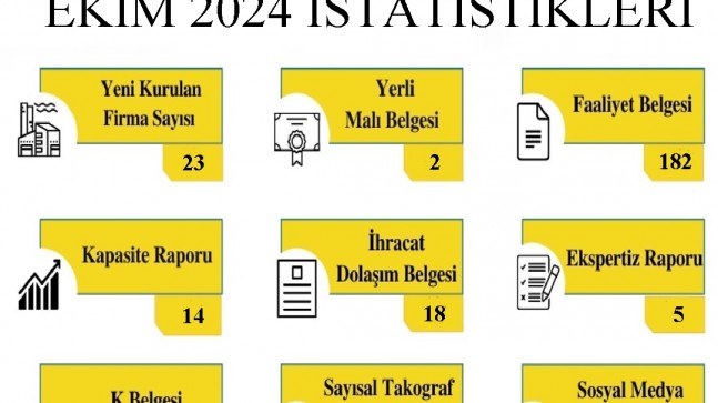 Kırklareli Ticaret ve Sanayi Odası, Ekim Ayı İstatistiklerini Açıkladı