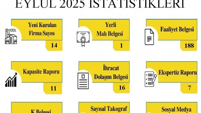 Kırklareli TSO, Eylül Ayı İşlem İstatistiklerini Açıkladı