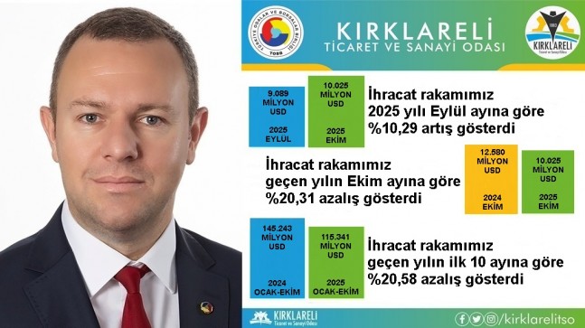 Kırklareli’nin Ekim Ayı İhracatı Eylüle Göre %10,29 Arttı
