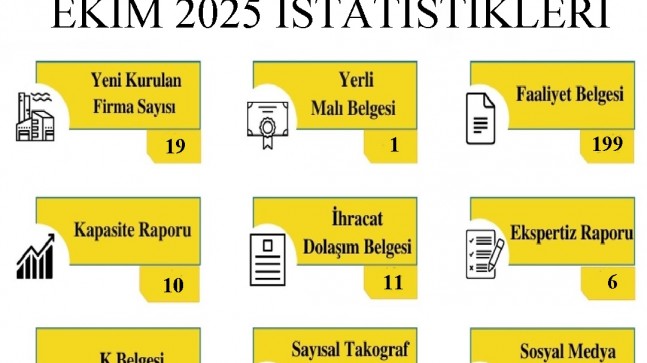 Kırklareli TSO, Ekim Ayı İşlem İstatistiklerini Açıkladı