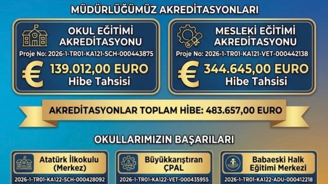 Babaeski Halk Eğitimi Merkezi’ne Erasmus+ Projesinden 21 Bin 310 Euro Hibe