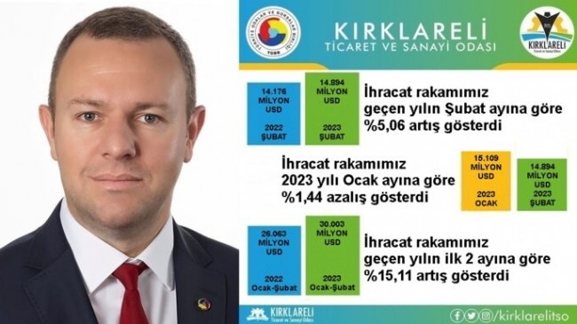 Dış ticaret verilerini değerlendirdi