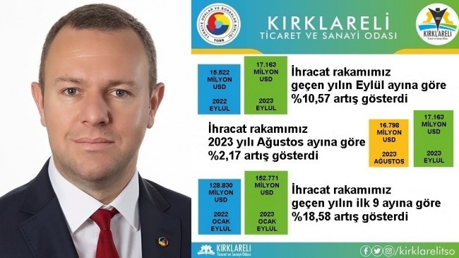 2022 yılının Eylül ayına göre artış var!