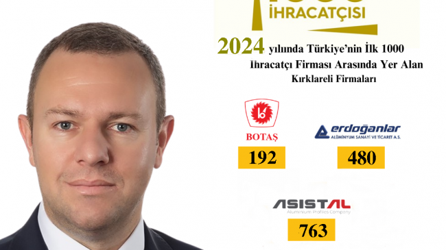 “Kırklareli’den 3 Firma, Türkiye’nin İlk 1000 İhracatçı Firması Arasında Yer Aldı”