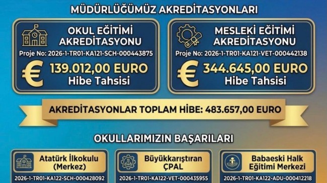 Babaeski Halk Eğitimi Merkezi’ne Erasmus+ Projesinden 21 Bin 310 Euro Hibe