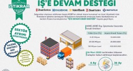 Bankalardan ‘İşe Devam Kredi Desteği’