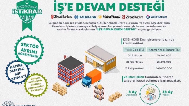 Bankalardan ‘İşe Devam Kredi Desteği’
