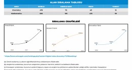 KLÜ,  İLK 500’DE